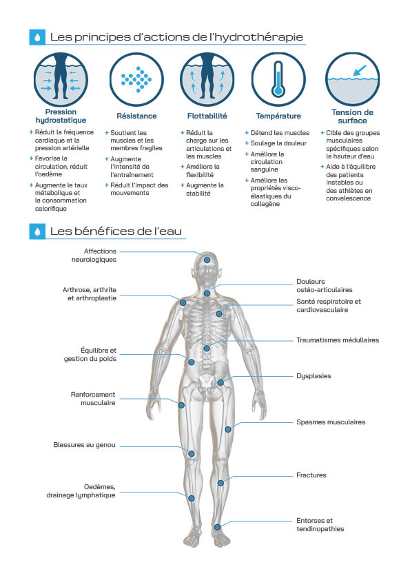 plaquette de communication haut de gamme Walk-O